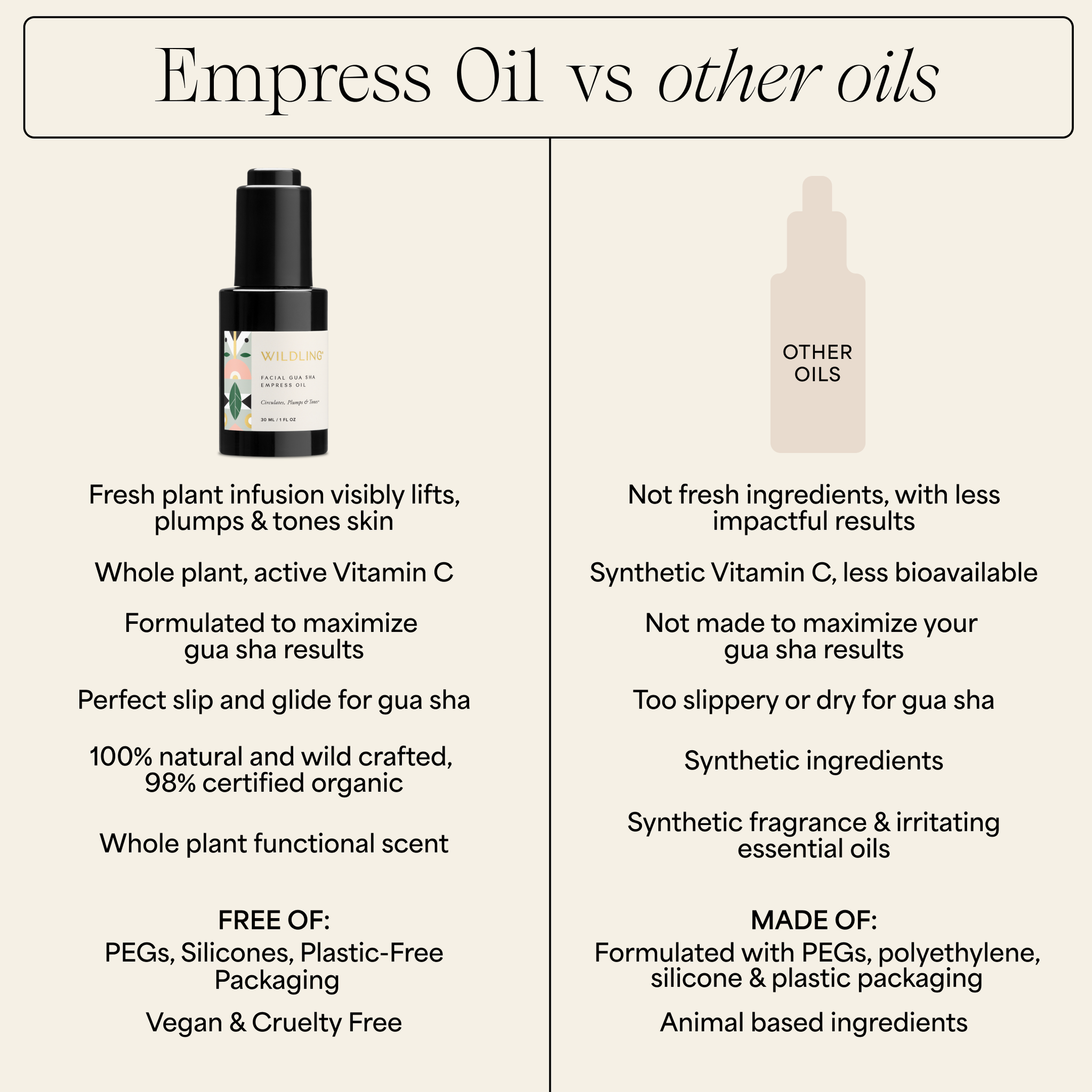 Wildling - Empress Barrier Repair Oil