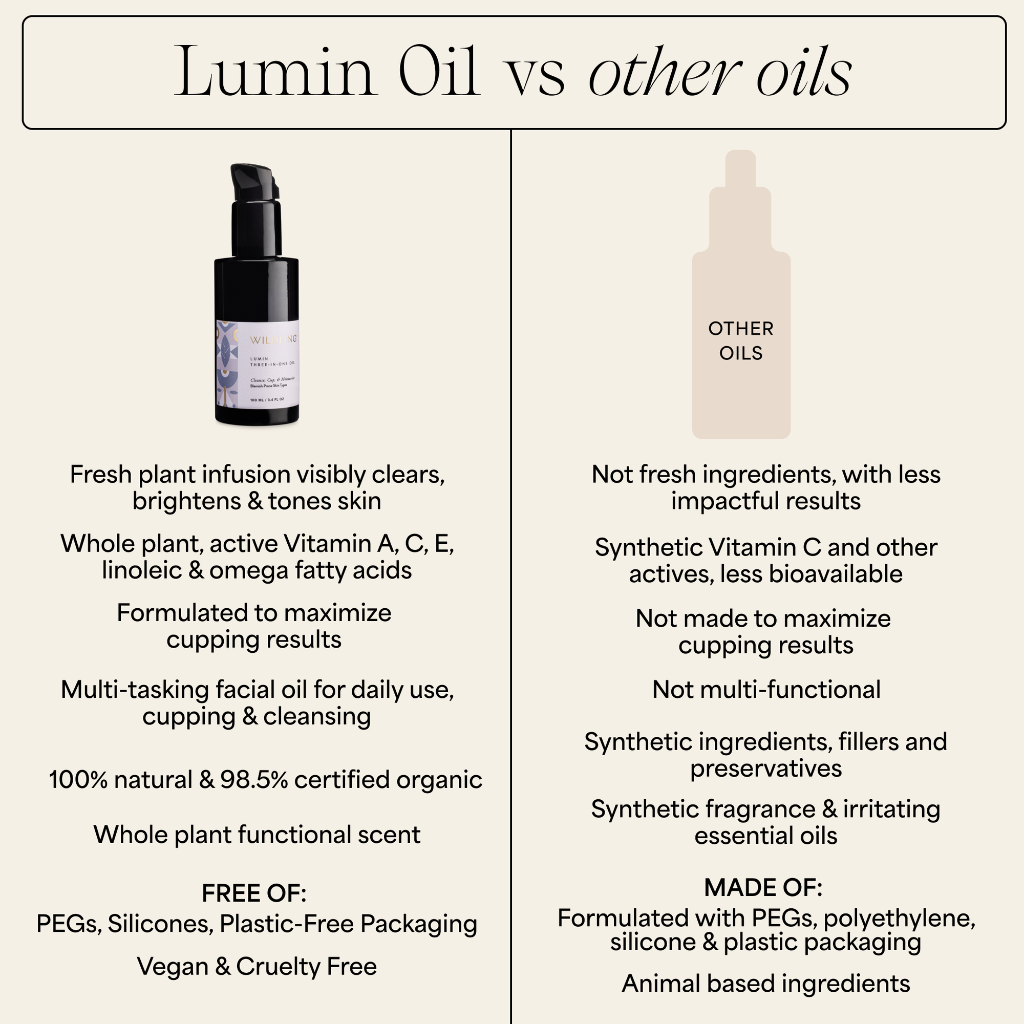 Wildling - Lumin Brightening Oil & Cloud Cloth