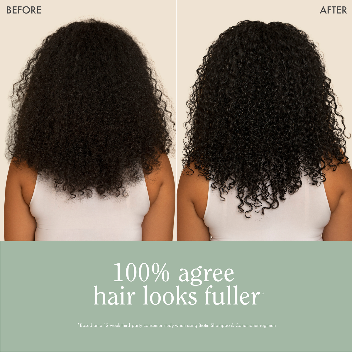 Rizos Curls - Biotin Shampoo