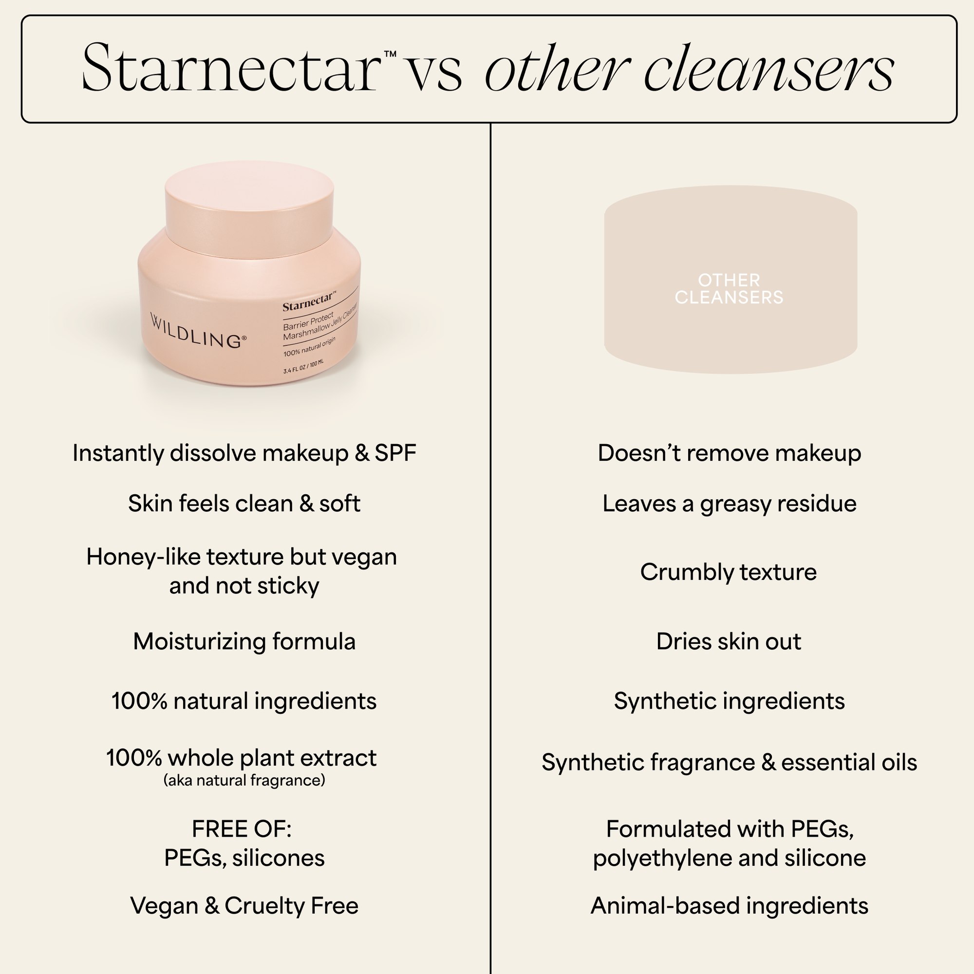 Wildling - Starnectar Jelly Cleanser