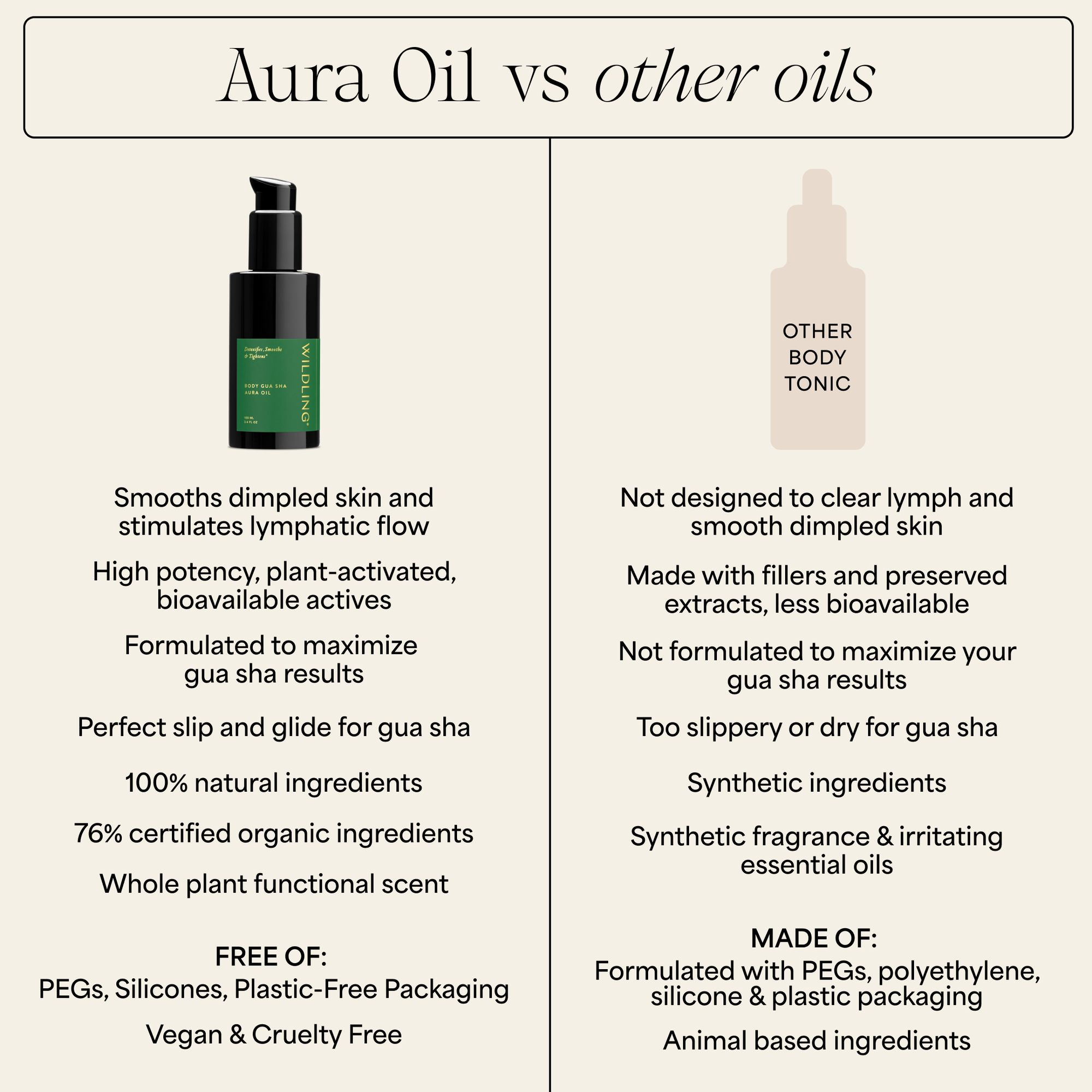 Wildling - Aura Body Toning Oil