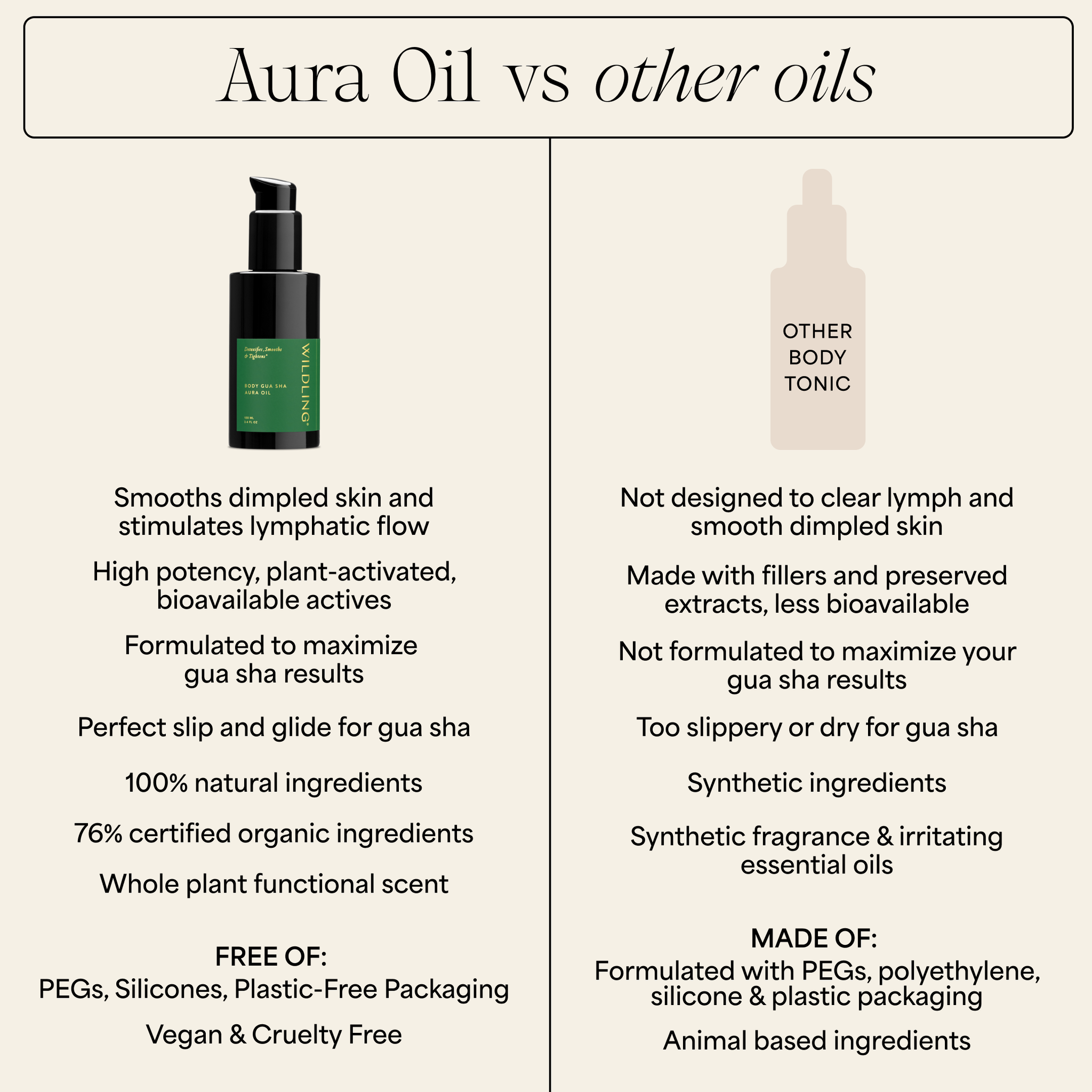 Wildling - Aura Body Toning Oil