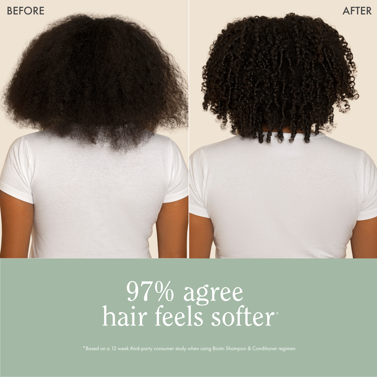 Rizos Curls - Biotin Shampoo
